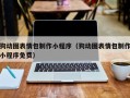 晋江狗动图表情包制作小程序（狗动图表情包制作小程序免费）